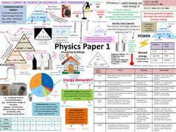 aqa physics paper  revision poster teaching resources