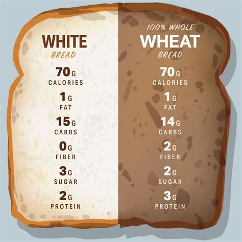 deliciously simple white bread calories slice recipes  satisfy