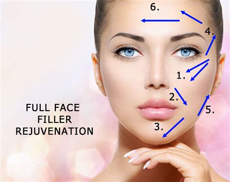 facial fillers  full face rejuvenation