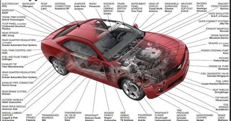 car parts diagram google search cool shit pinterest