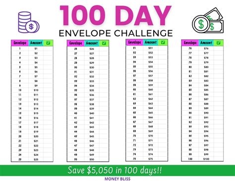 envelope challenge chart printable