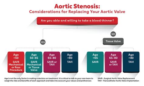 Your Aortic Stenosis Care Team American Heart Association Cpr And First Aid