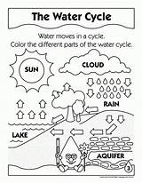 Coloring Water Pages Colouring Quality High sketch template
