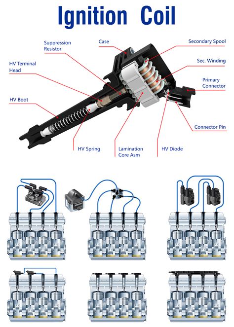 toyota ignition coil wiring diagram