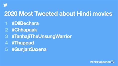 modi vijay kohli top twitter trends in india in 2020 techradar