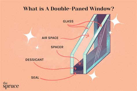double paned  double glazed windows