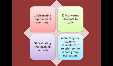instructional technology  importance  assessment  evaluation