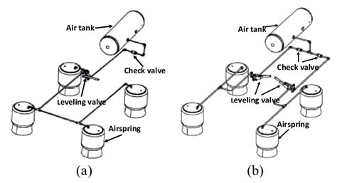 plumbing configurations   single   dual leveling valve  scientific diagram