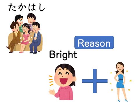 【文法3−2】みんなの日本語初級第28課 ～し、～し、（並列） にほんご部