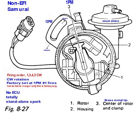 dodge ram   magnum distributor cap wiring diagram