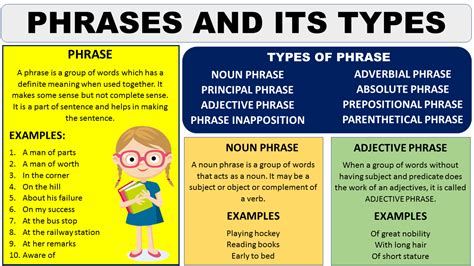 phrases   types types  phrases  examples vocabulary point