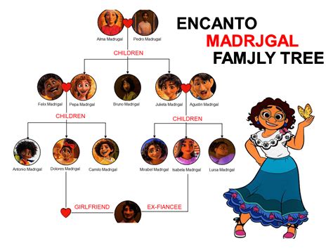 family tree  encanto