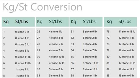 Track Your Weight In Metric Or Imperial Free Conversion Chart Marsden