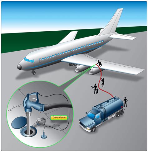 Fuel Servicing Of Aircraft