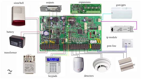 alarm system panel basic wiring diagram paradox evo youtube