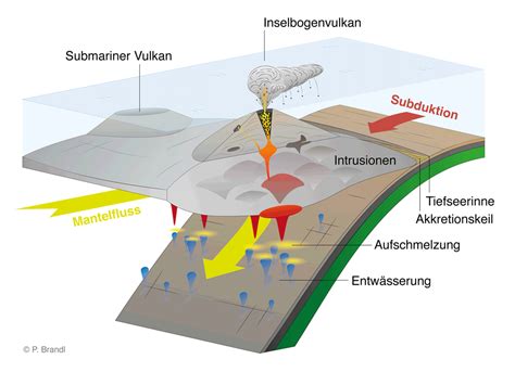 erzbildung  subduktionszonen unterseeischer vulkanismus vulkanismus und gesellschaft