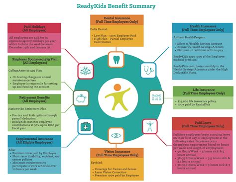 benefits summary ready kids