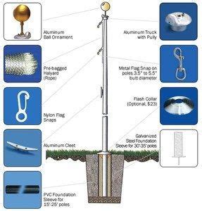 image result  parts   flagpole foundation map