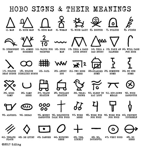guide  hobo signs  meanings