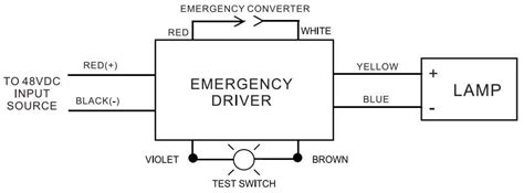 dc emergency battery driver dc marshall dc lighting