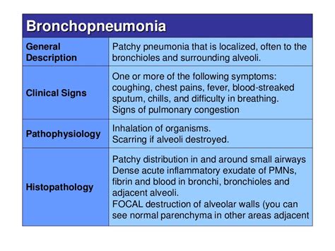 Pulmonary Infections