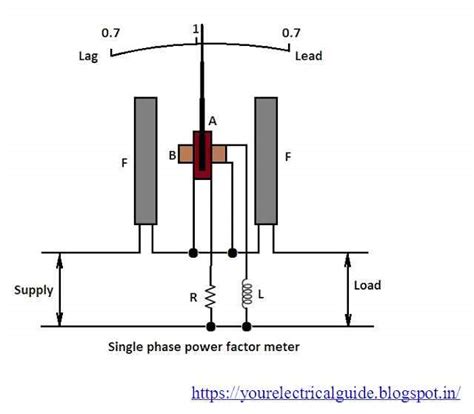 power factor meter  electrical guide
