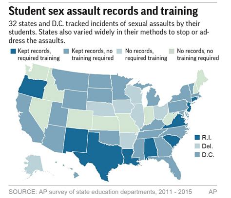 Mount And Blade Sex On College Campuses Statistics