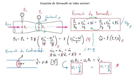 ecuación de bernoulli en tubo venturi youtube