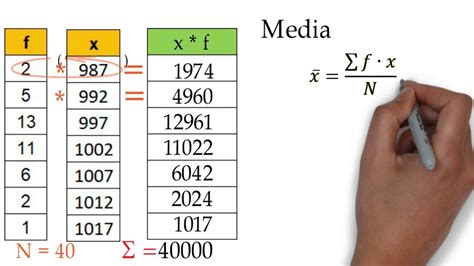 Coeficiente De Variacion Que Es Y Como Calcularlo Excel Para Todos Images