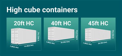 pfund vereinen tablette  hc container dimensions  meters harmonie