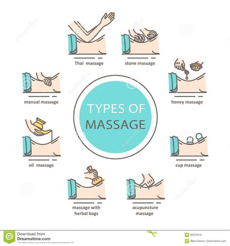 Types Of Massage Stock Illustration Illustration Of Name 90337819