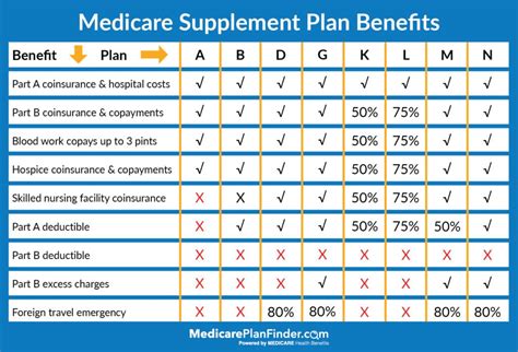 What Is A Medicare Advantage Plan Vs Medicare Supplement Plan
