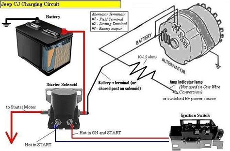 battery alternator wiring diagram  starter