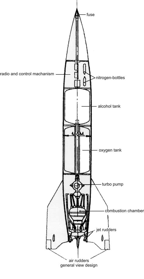 technical data  rocket project mercury model rocketry rocket