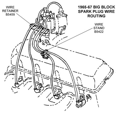 big block spark plug wire routing diagram view chicago corvette supply