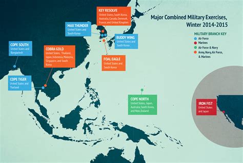 evolving role  military exercises  asia asia maritime