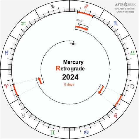 mercury retrograde  calendar  astrology