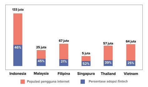 prediksi perkembangan industri startup indonesia setelah 2020
