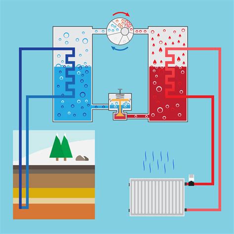 heat pump diagram wiring diagram  nest  thermostat  weather