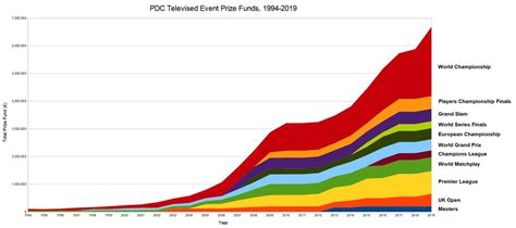 forse stijging prijzengeld pdc  kaart gebracht van  tot  dartfreakznl dartnieuws en