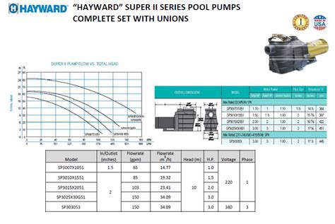 hayward super ii pump  unions  swimming pools