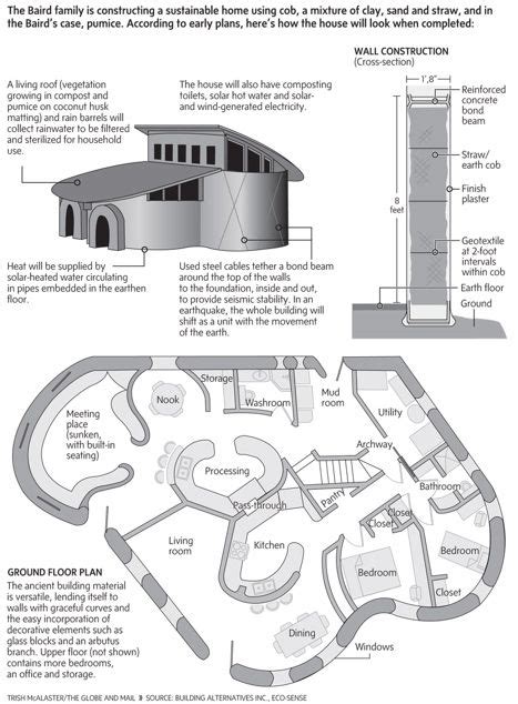 active  house plans  house earthship home plans