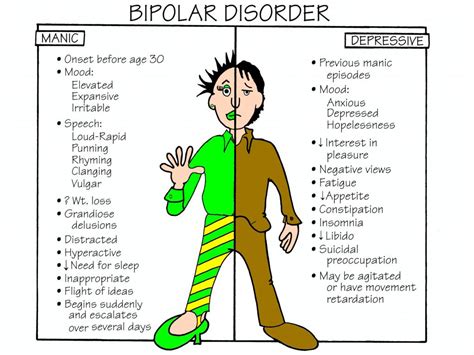 bipolar disorder   real  pk langley