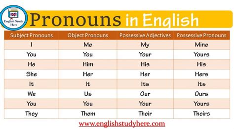 pronouns list archives english study