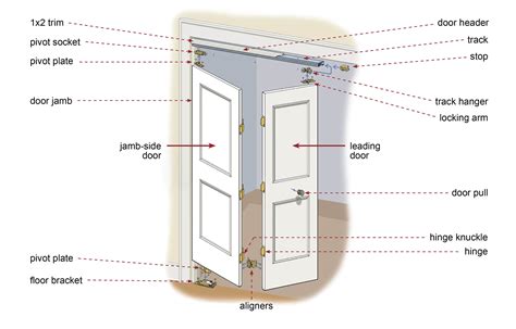 install bifold doors folding closet doors bifold doors bifold closet doors