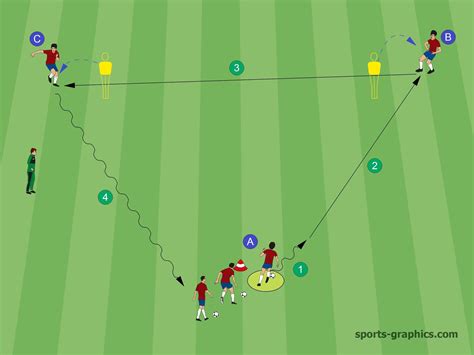 passing drill  warm  page    soccer coachescom