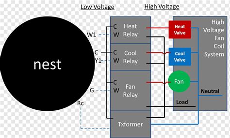 nest thermostat wiring explained wiring digital  schematic