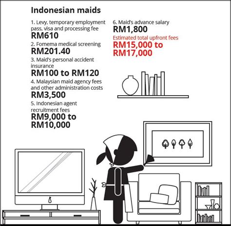 Indonesian Maid Salary In Malaysia Bacsta