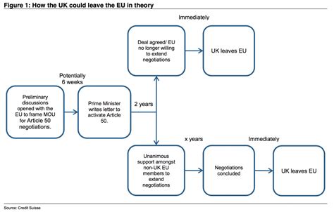 brexit post kairos capital