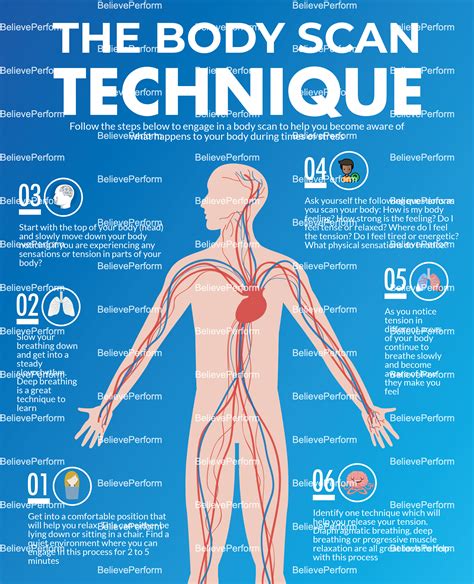 body scan technique infographics believeperform